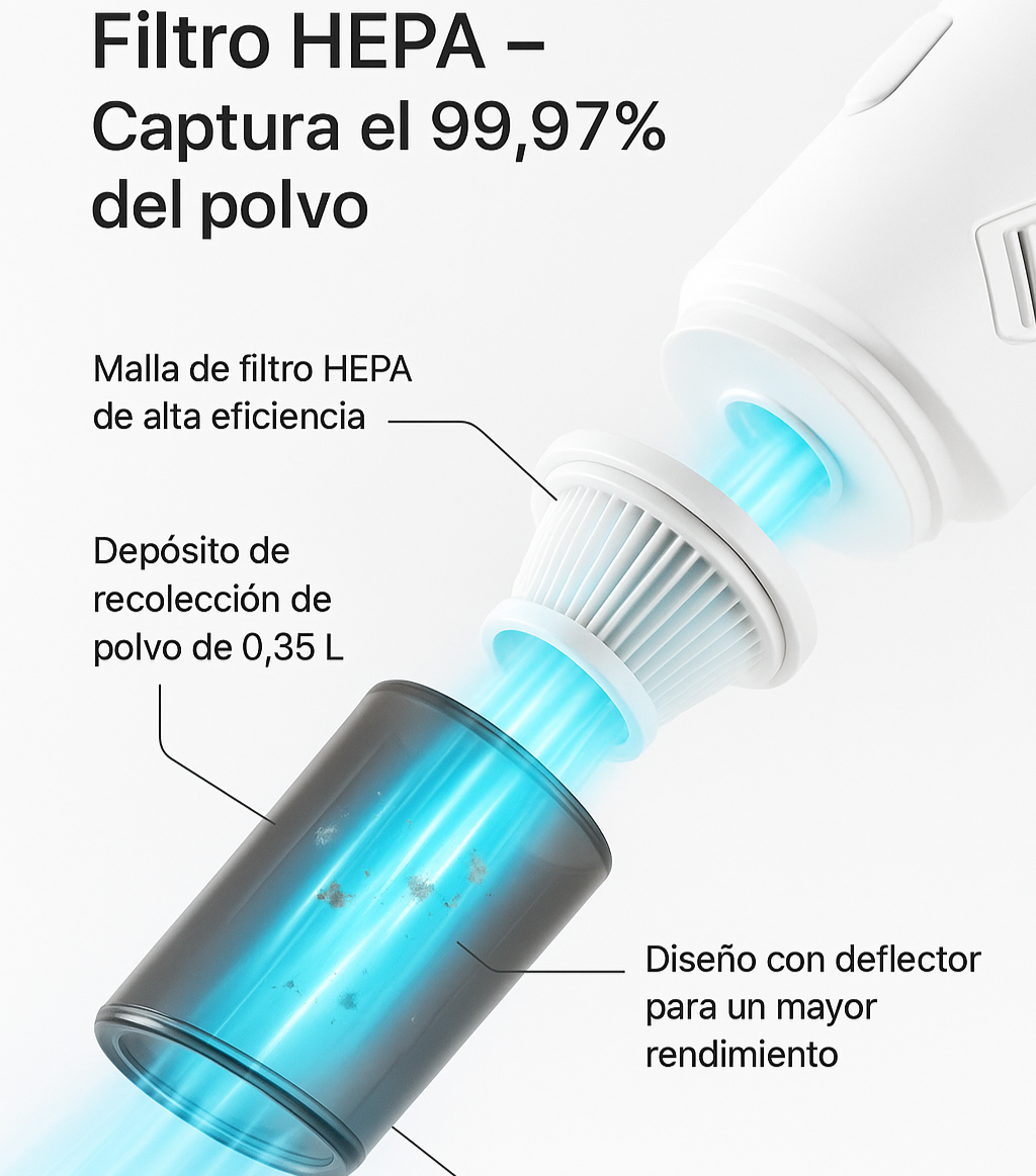 Aspirador de Mano Sin Cables 12000PA | Noare