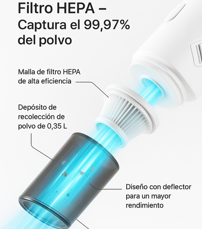 Aspirador de Mano Sin Cables 12000PA | Noare